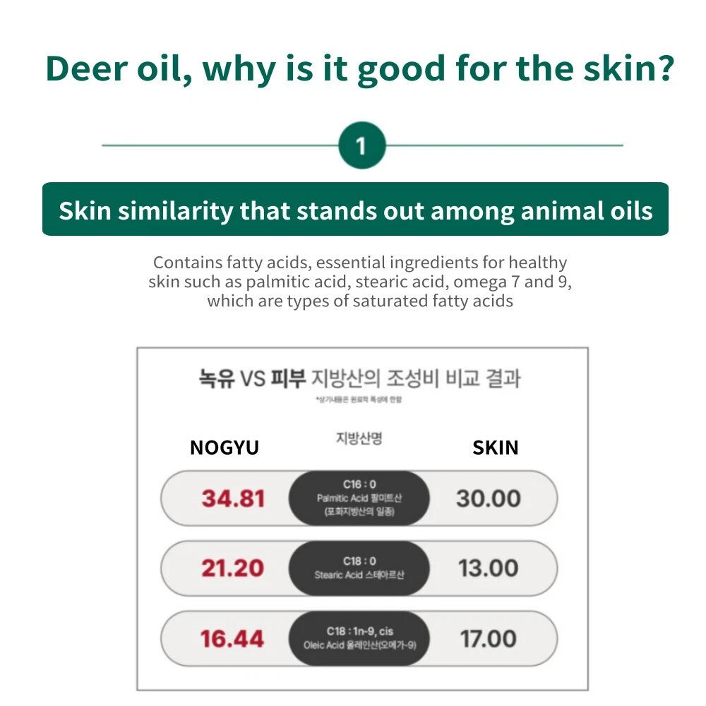 [Century Recipes] NOGYU Skin Rebirth Cream 50ml