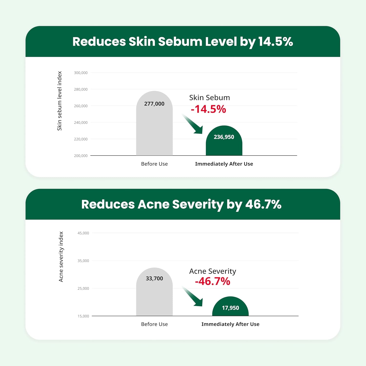 [Doctor.G] Red Blemish Clear Soothing Cream 70ml (2023)