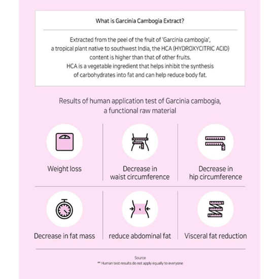 [ChongKunDang] LACTO-FIT ProBiotics Slim – 2g × 60 Sticks