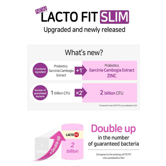 [ChongKunDang] LACTO-FIT ProBiotics Slim – 2g × 60 Sticks