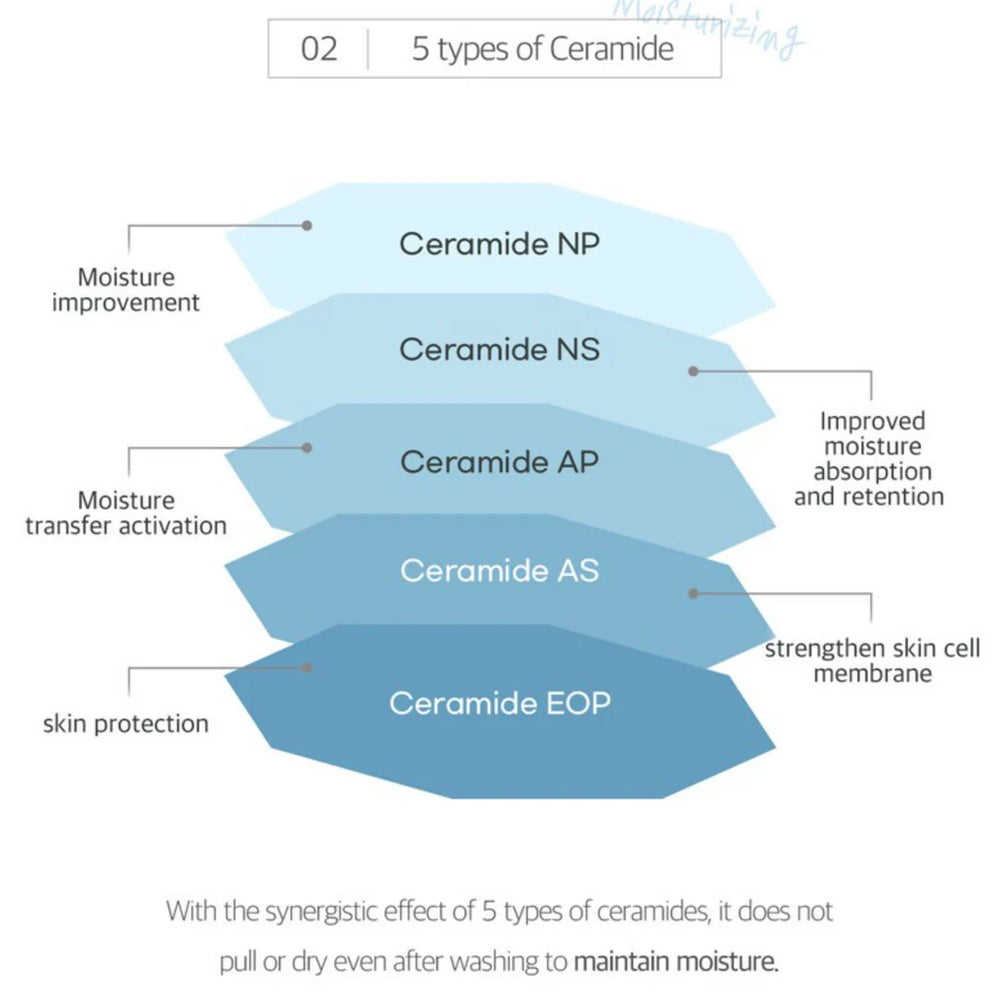[Round Lab] 1025 Dokdo Cleansing Milk 200ml