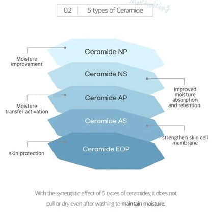 [Round Lab] 1025 Dokdo Cleansing Milk 200ml