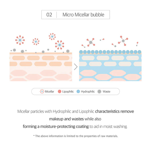 [Round Lab] 1025 Dokdo Bubble Foam 150ml