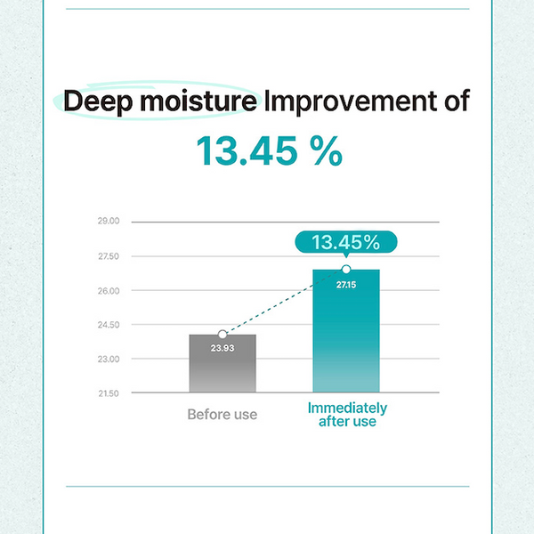 [Freemay] Real Moisture Cream 100ml (+30ml Free)