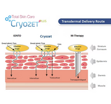 Cryozet Plus