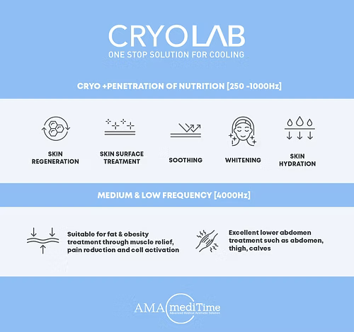 Cryo Lab