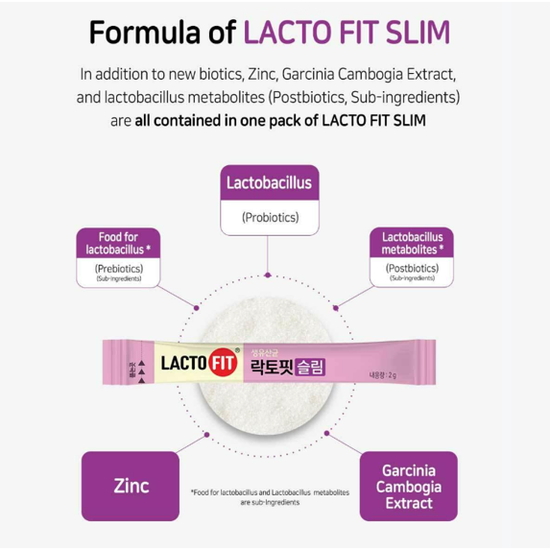 [ChongKunDang] LACTO-FIT ProBiotics Slim – 2g × 60 Sticks