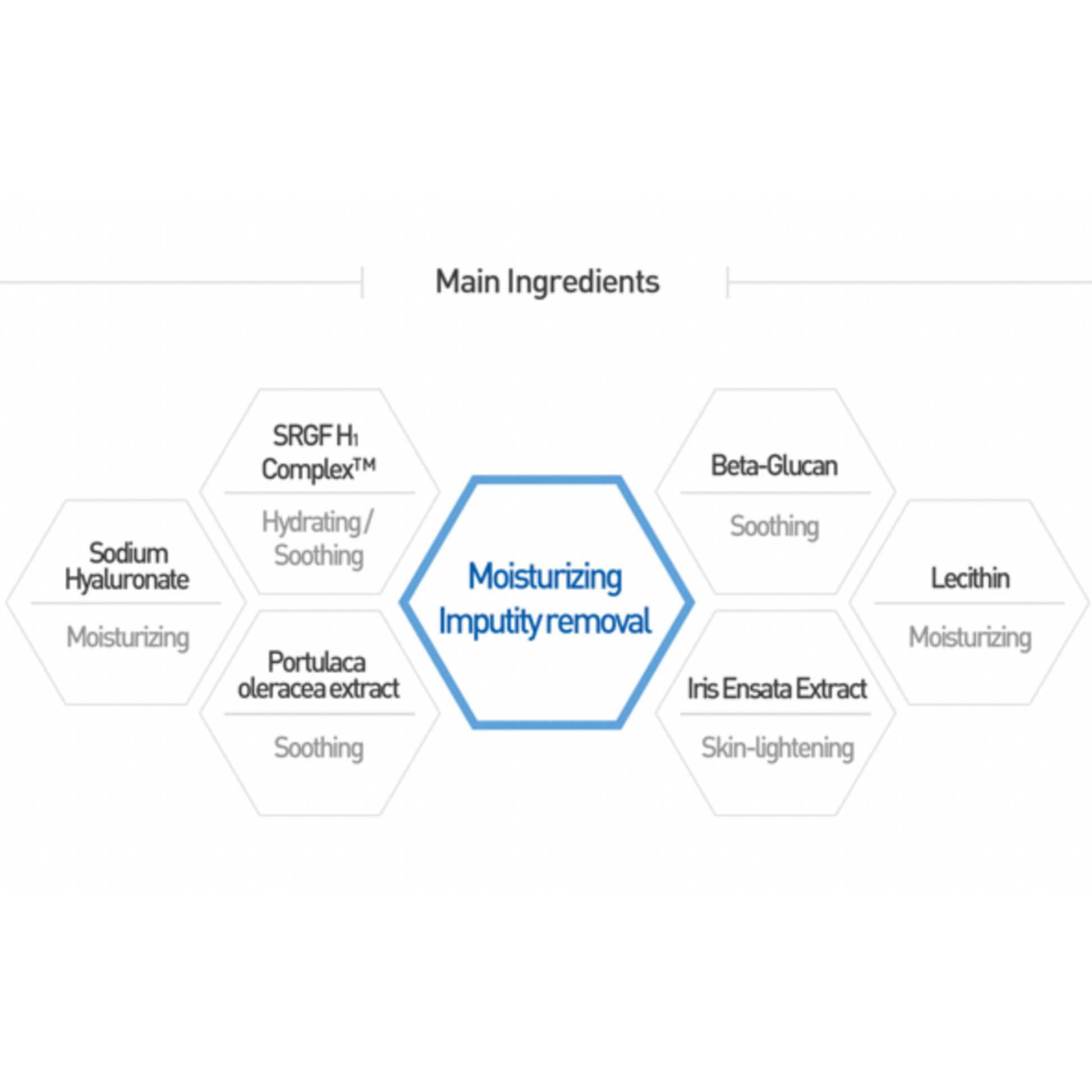 Water-Max Basics Bundle - Image 3