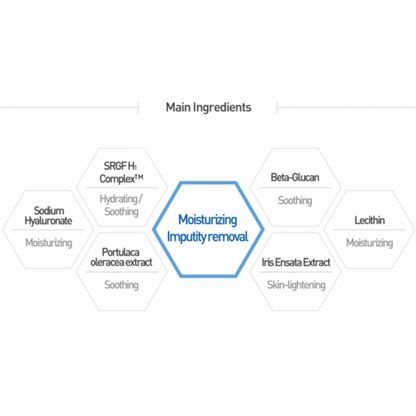 Water-Max Basics Bundle - Image 3