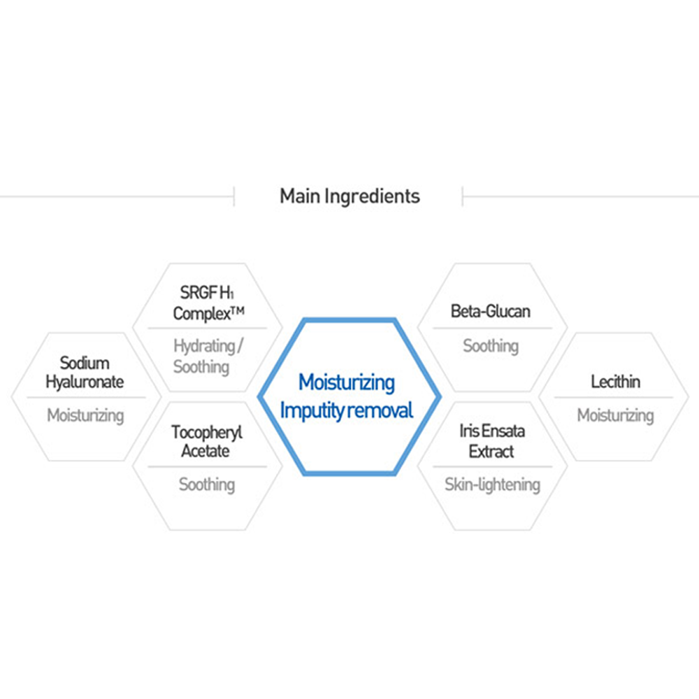 Water-Max Milk Cleanser - Image 4