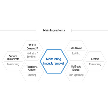 Water-Max Milk Cleanser - Image 4