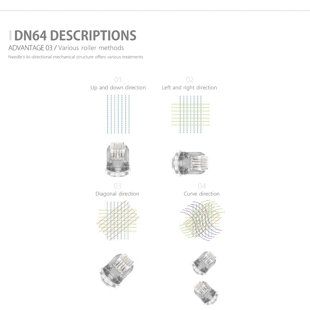 DN64 Microneedle Rollers (5 Pack) - Image 5