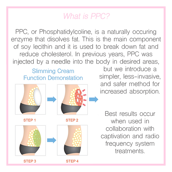 Nano-PPC Massage & Slimming Cream - Image 3