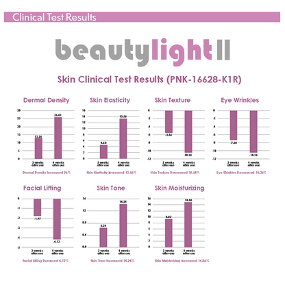 Beautylight II Photo Dynamic Thermo Therapy - Image 4
