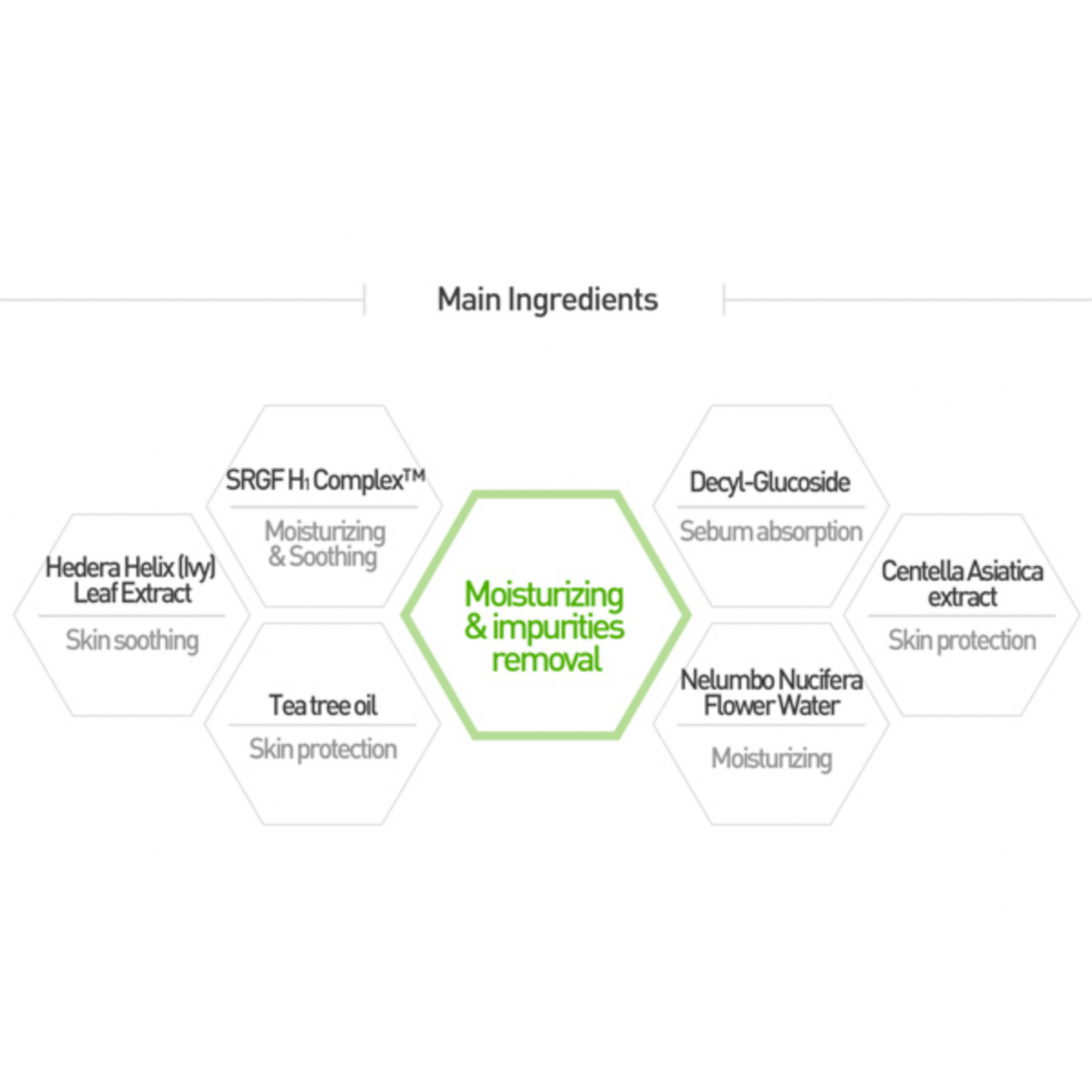 Acnex Basics Bundle - Image 3