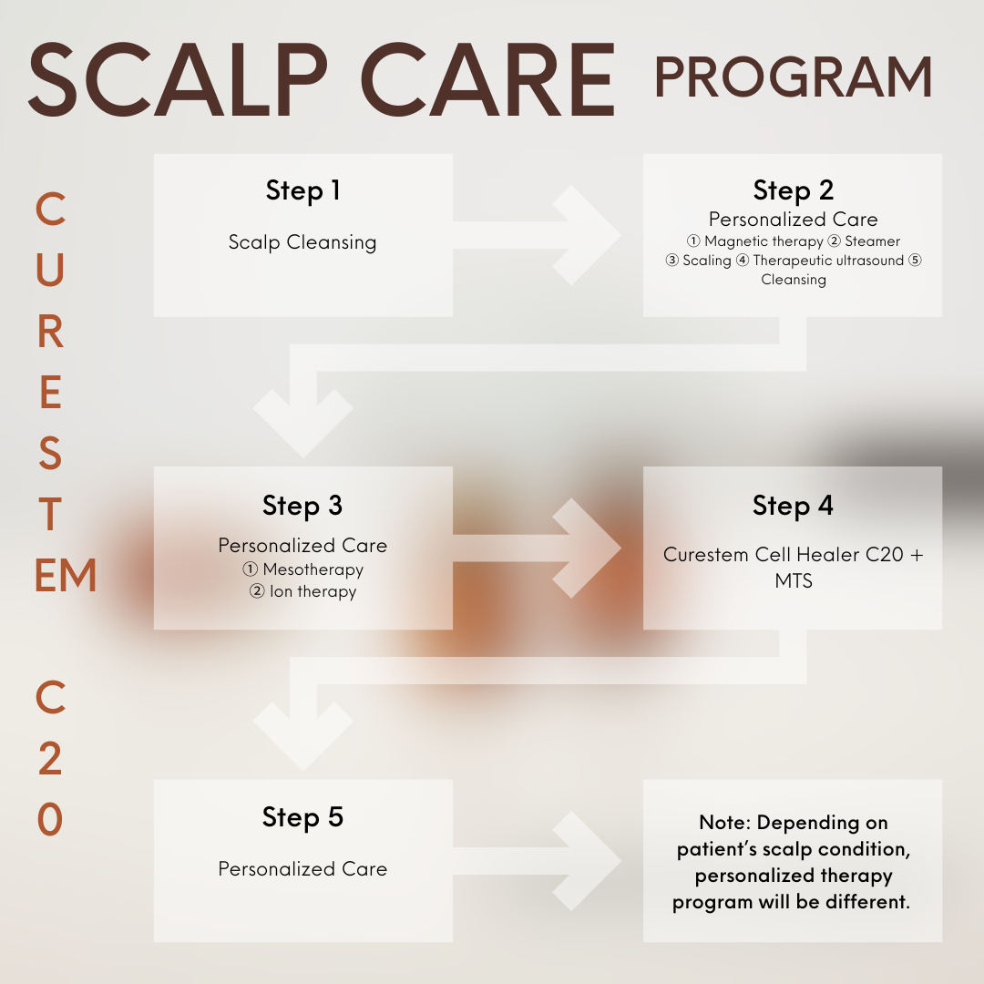 CURESTEM Premium Cell Healer C20 + Skin Relaxer - Image 4