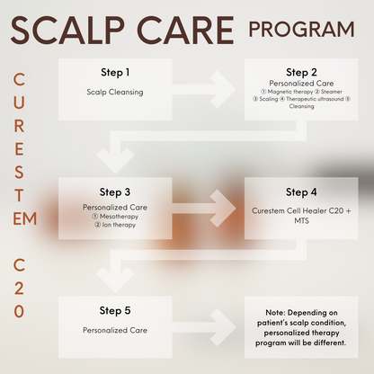 CURESTEM Premium Cell Healer C20 + Skin Relaxer - Image 4